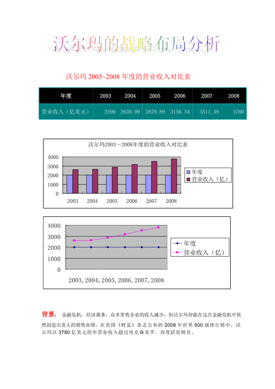 沃尔玛资料整理[1]_第1页