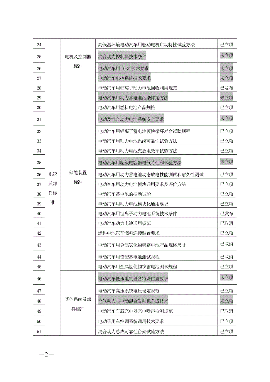 相升林---欢迎光临广东省质量技术监督局!_第2页