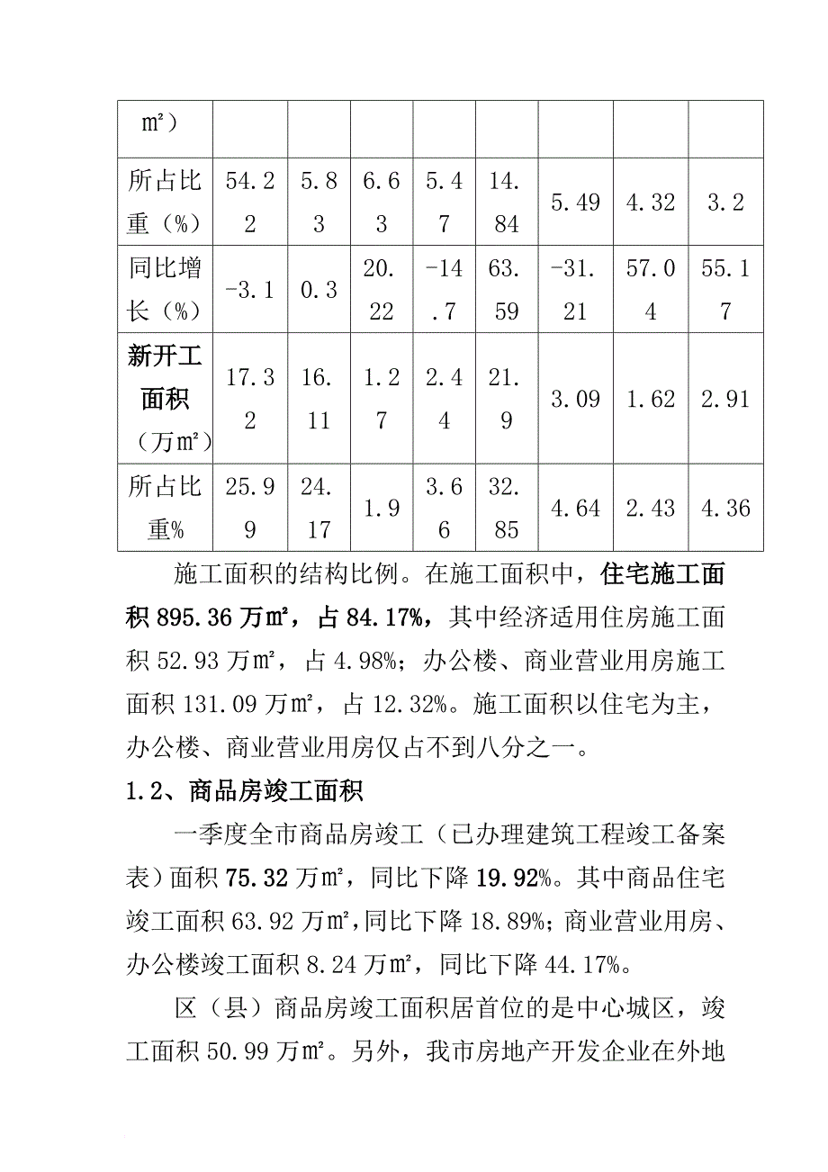 淄博金杏丽园房地产营销推广策略方案_第4页