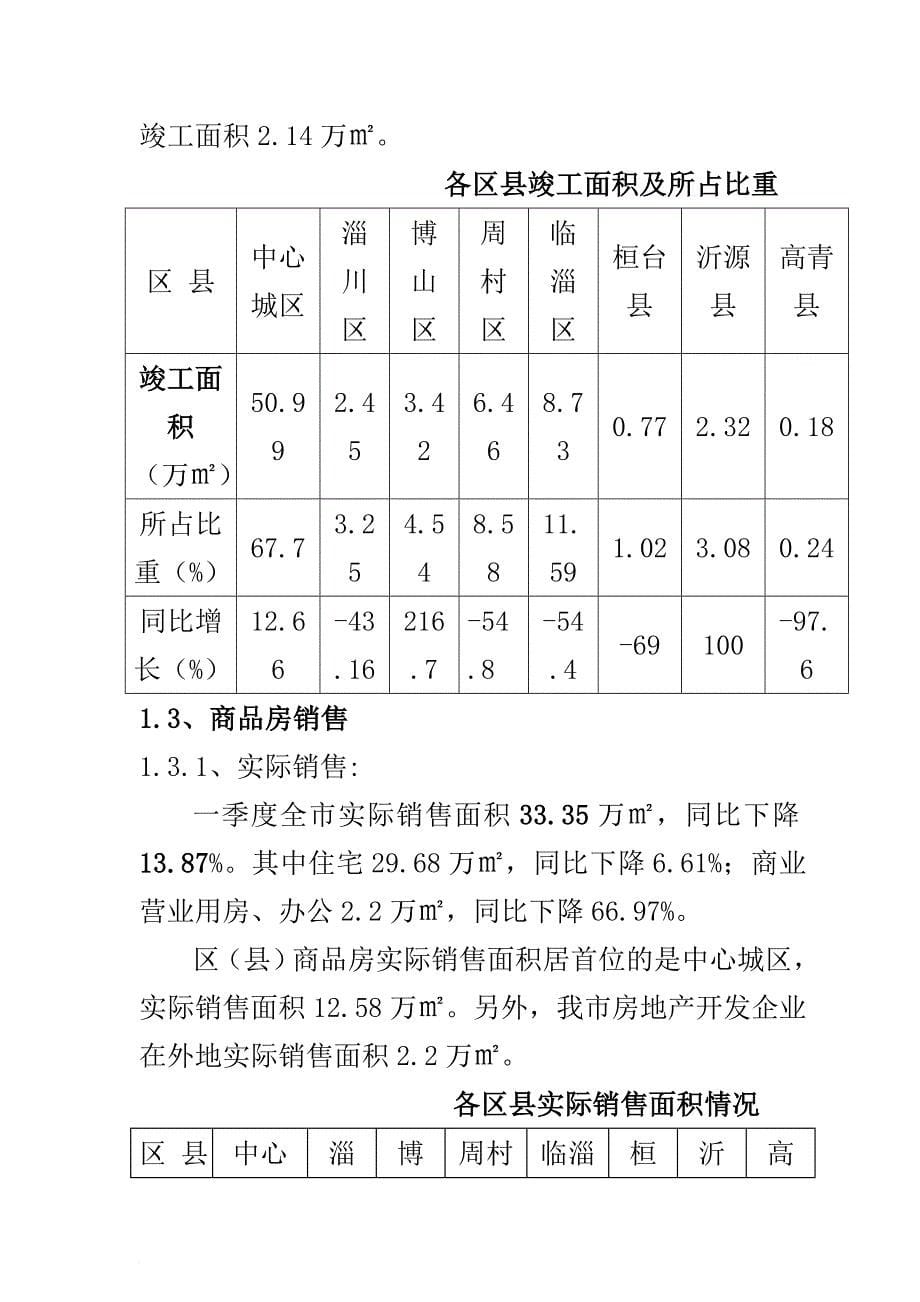 淄博金杏丽园房地产营销推广策略方案_第5页