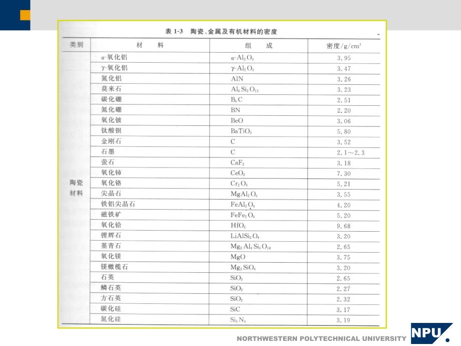 陶瓷物理力学性能_第4页