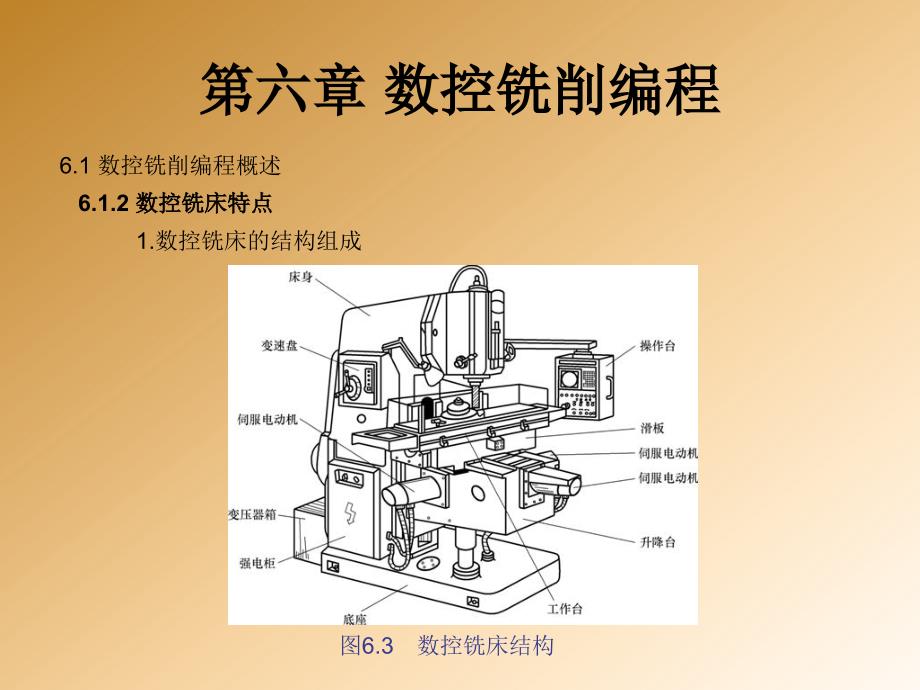 数控机床编程技术教学作者董兆伟主编第六章节数控铣削编程课件_第4页