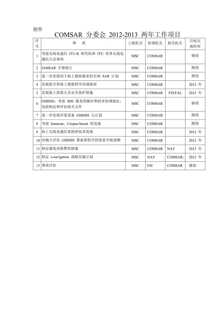 海事公告GMDSS通信系统进行更新改造其工作范围不仅限于通信_第5页