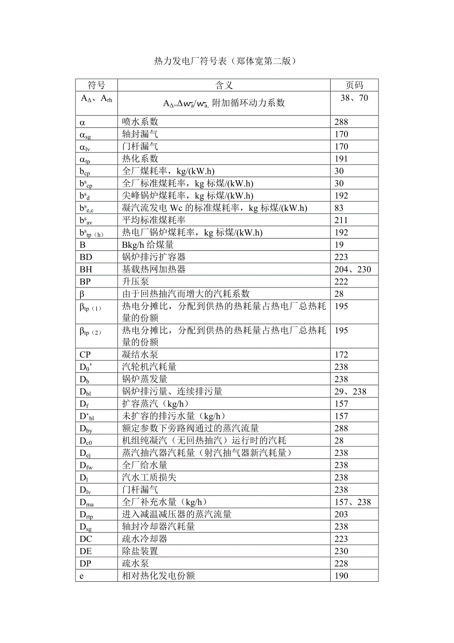 热力发电厂符号对应表_第1页