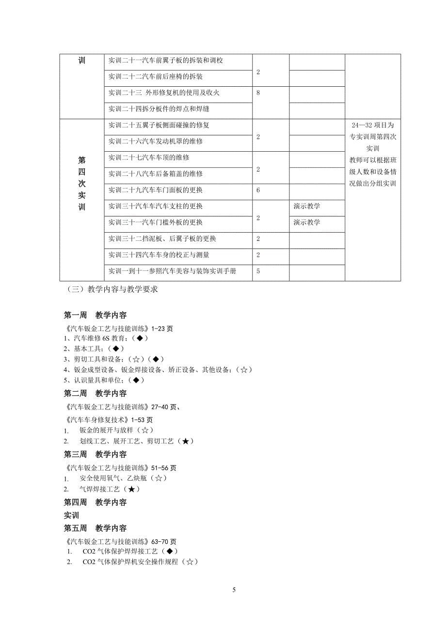 汽车车身修复与涂装教学大纲3周+一周_第5页