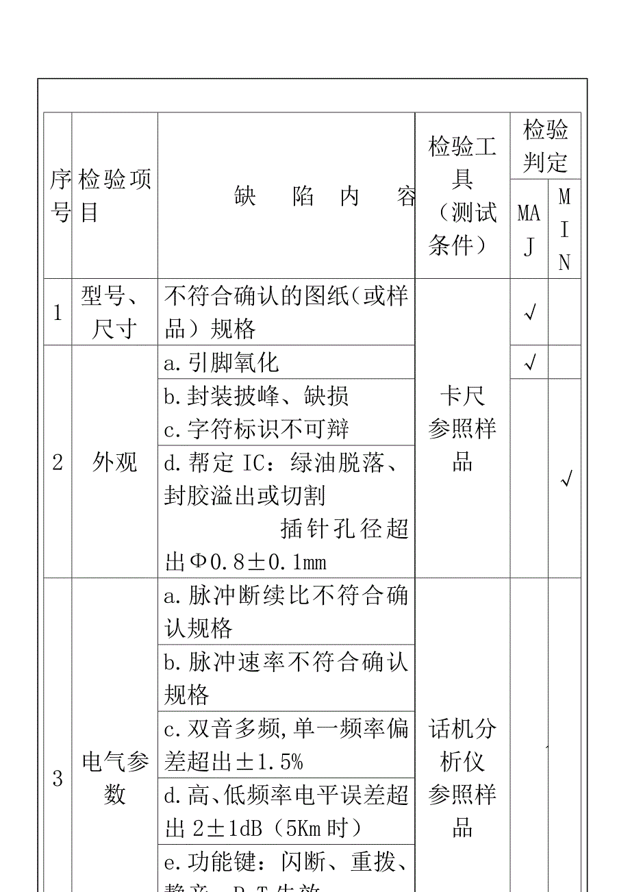 深圳市某公司拨号ic标验标准_第2页