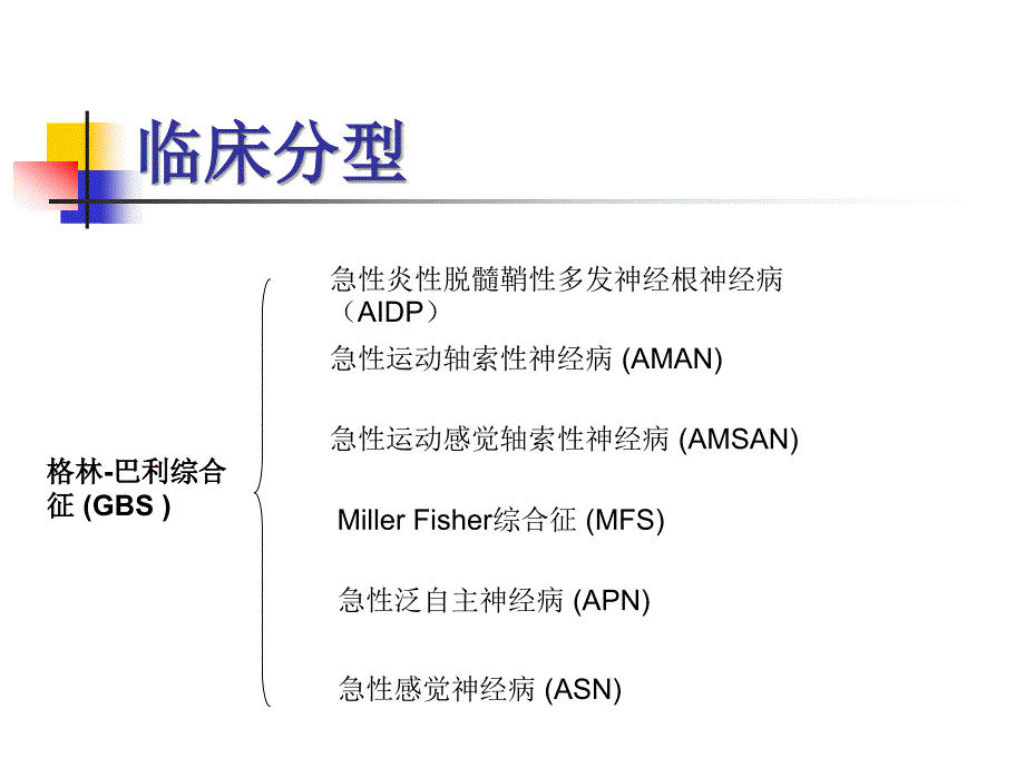 格林巴利综 合征 分型_第3页