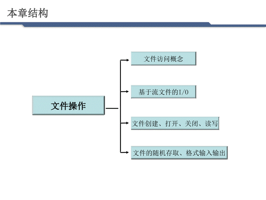 新课件14.文件操作_第3页