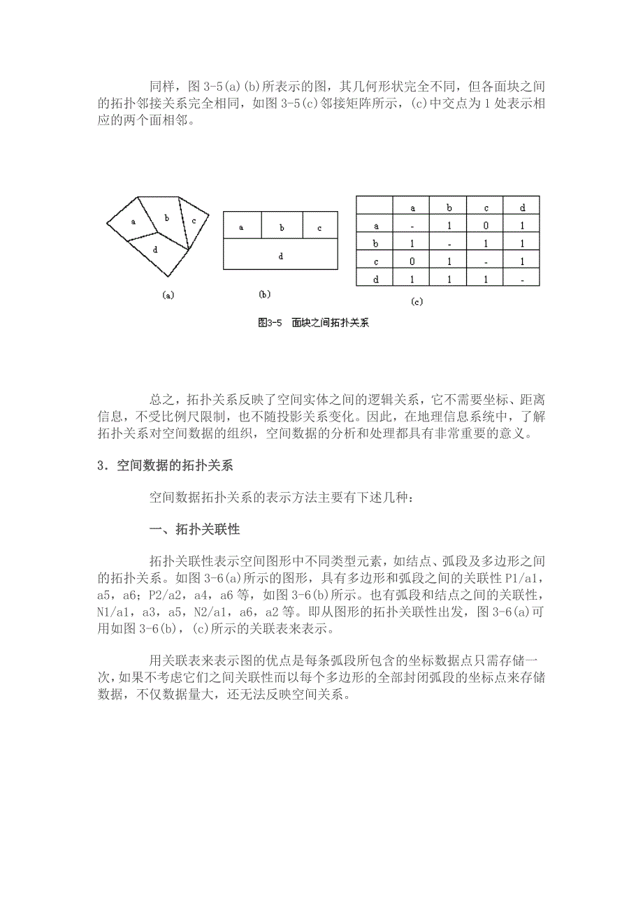 空间数据的拓扑关系_第2页