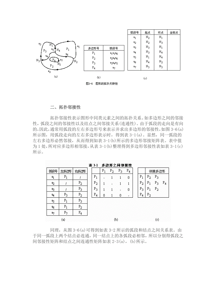 空间数据的拓扑关系_第3页