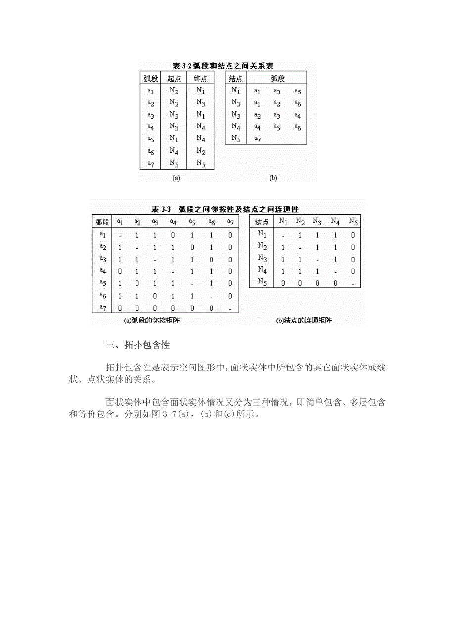 空间数据的拓扑关系_第4页