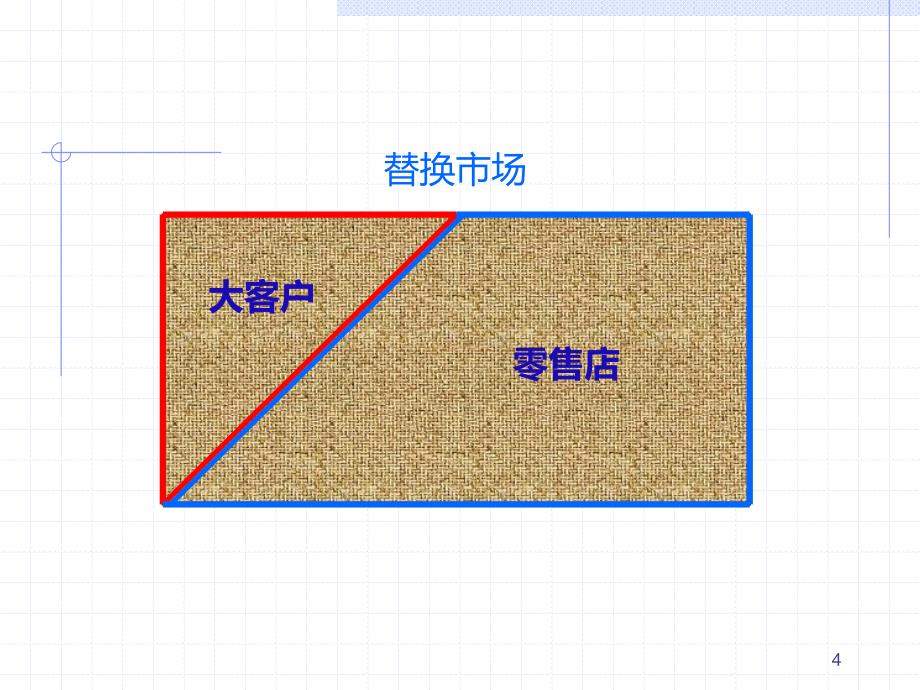 渠道扫街地推宝典_第4页