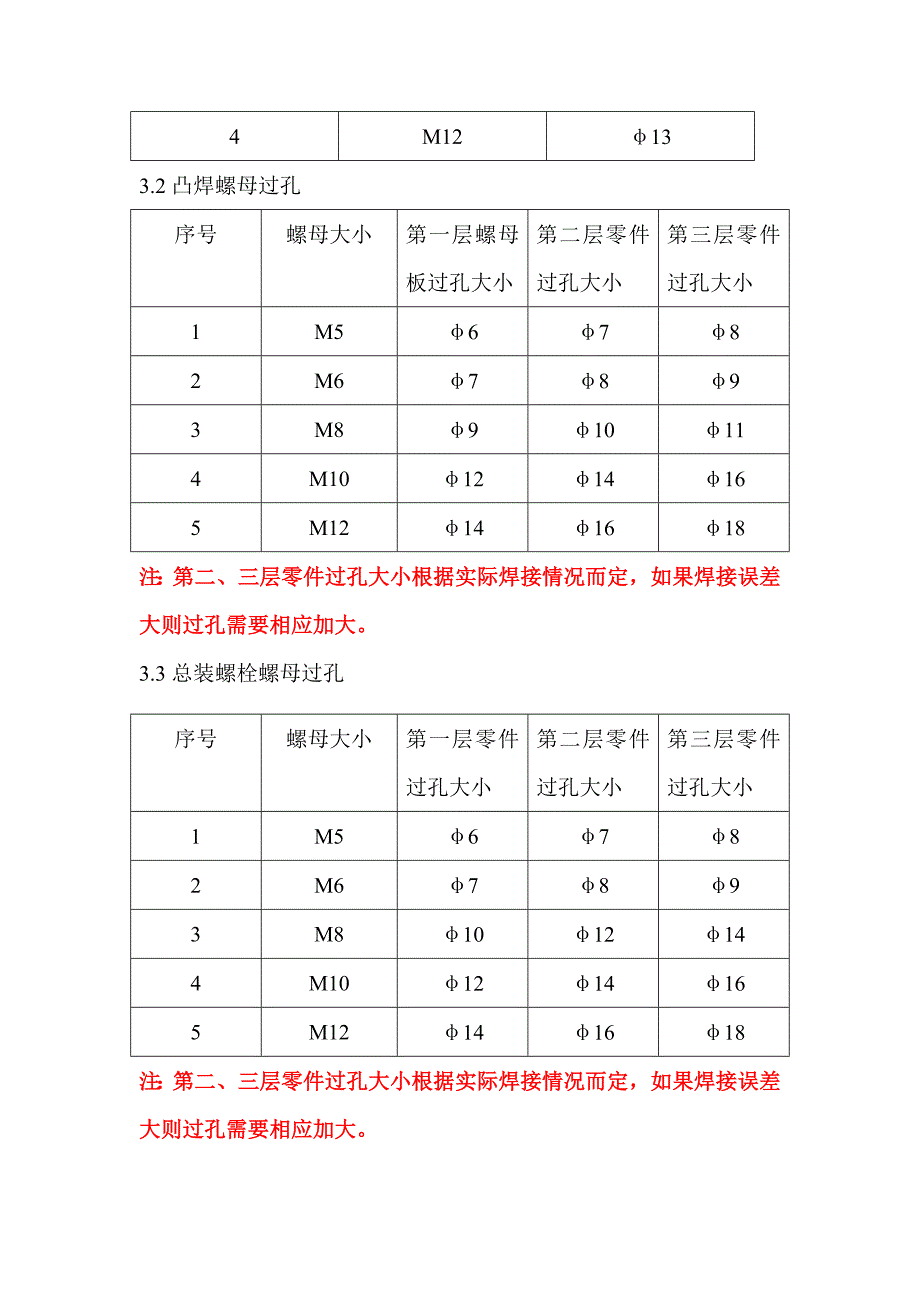 白车身过孔设计规范_第4页