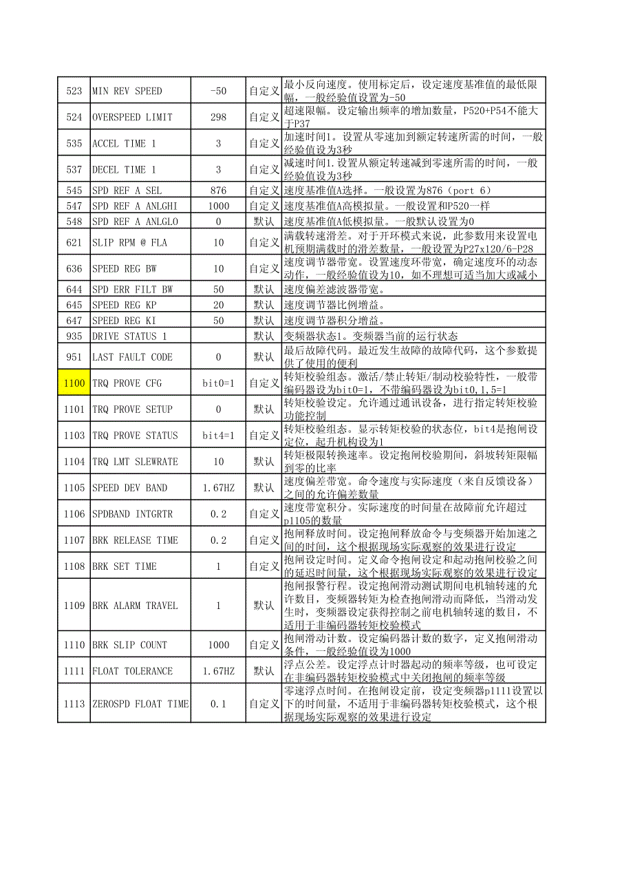 pf755变频器重要参数_第3页