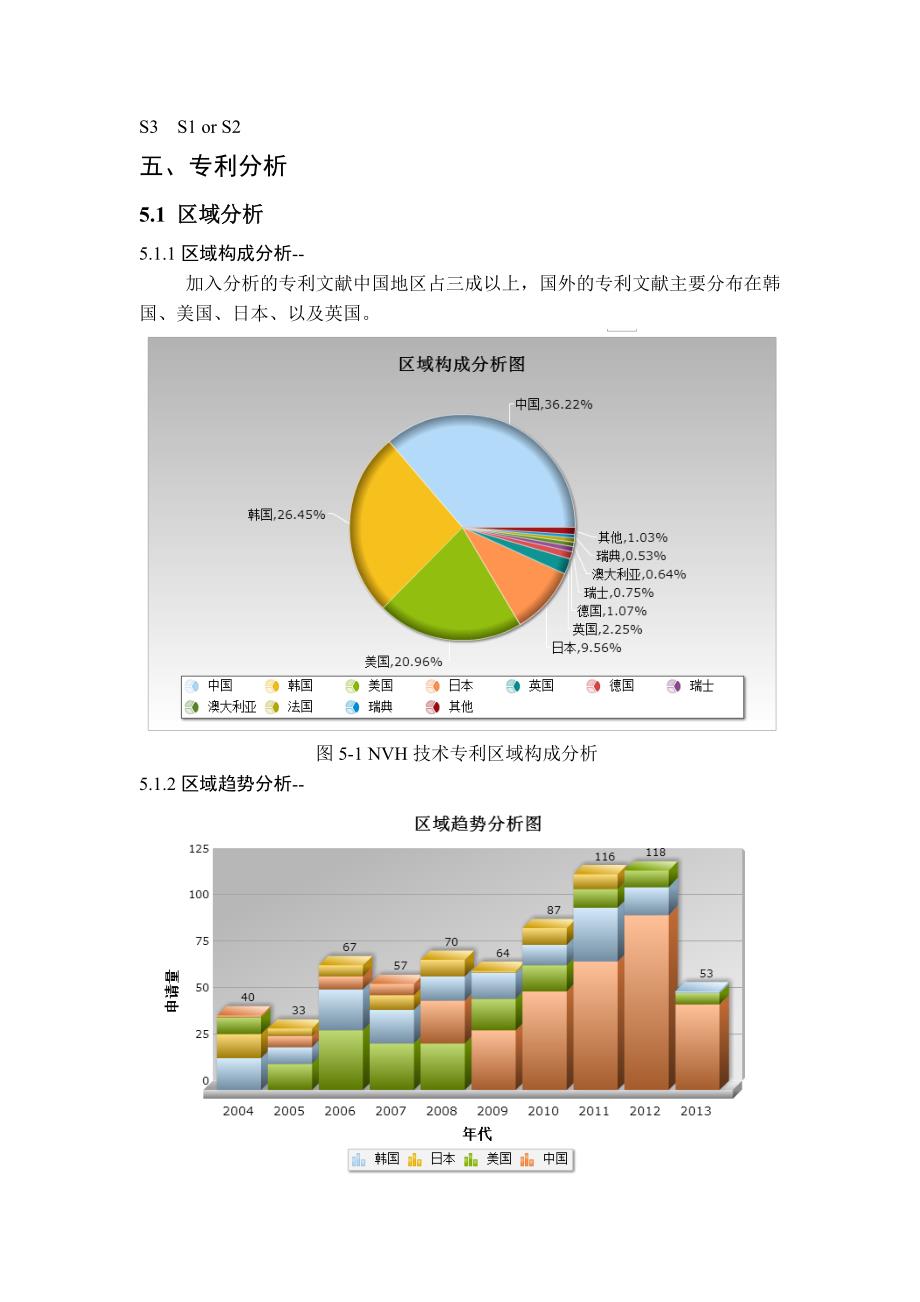 汽车NVH技术研究概况(DOC)_第2页