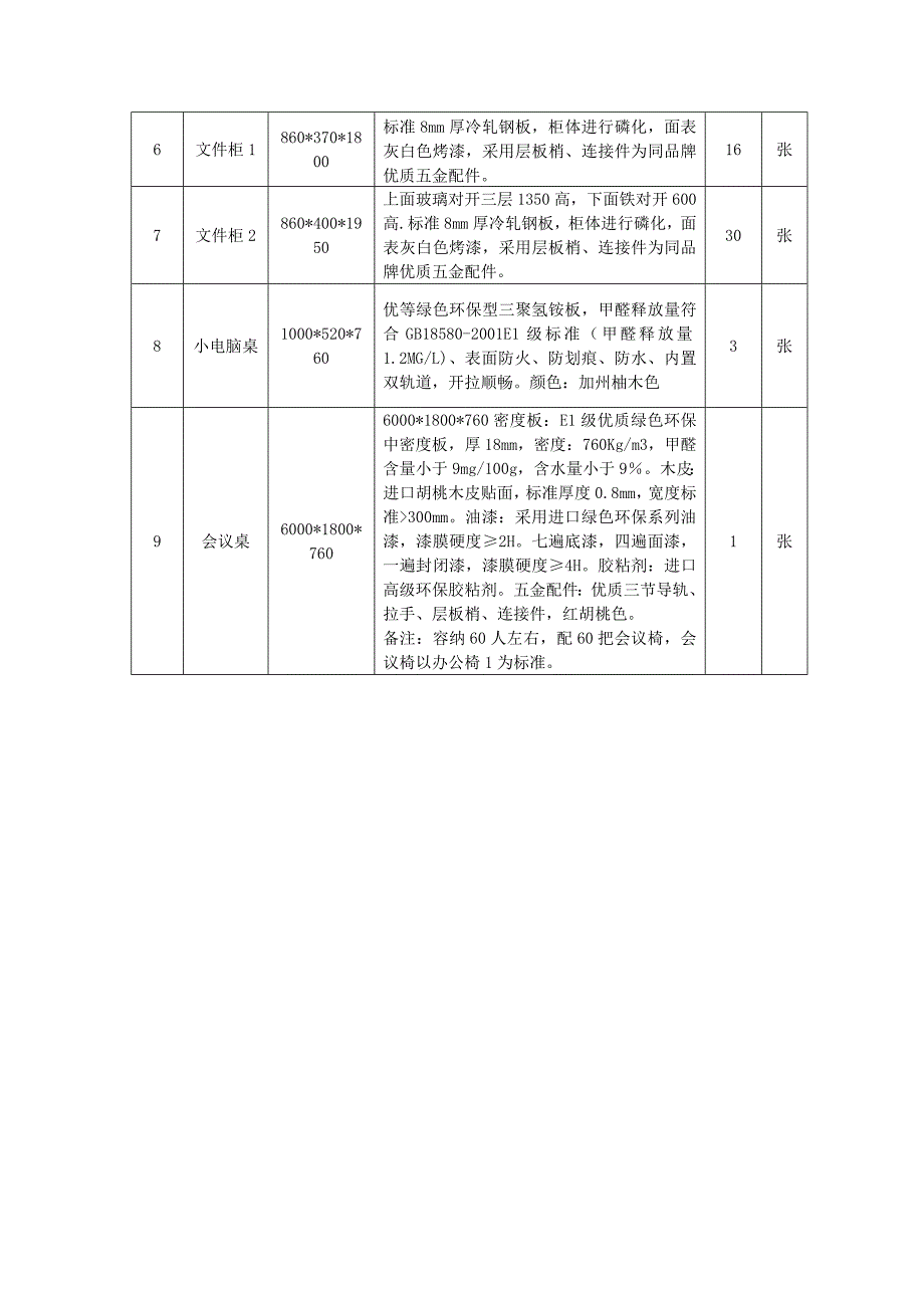 办公家具技术参数及清单_第2页