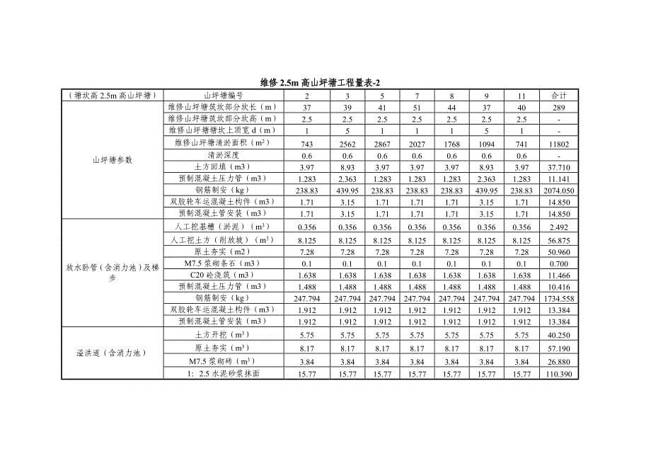 维修山坪塘_第5页