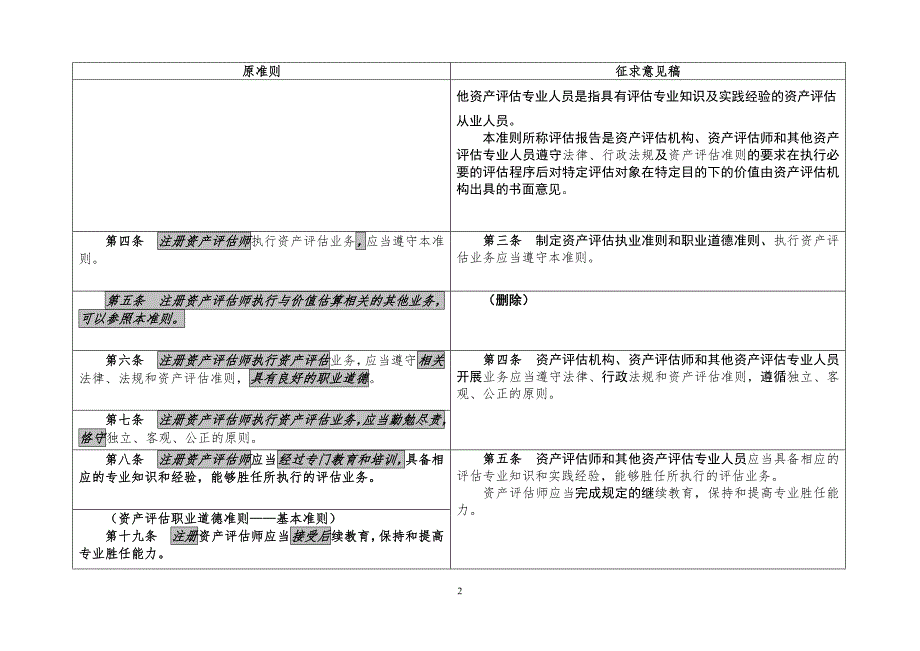 资产准则基本准则征求意见稿修订前后对照表_第2页