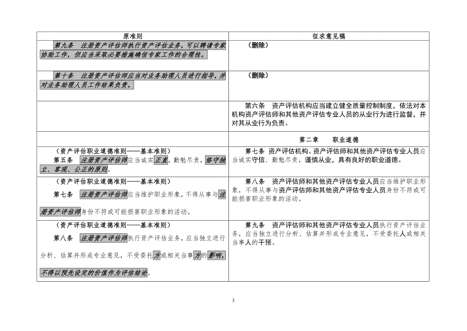 资产准则基本准则征求意见稿修订前后对照表_第3页