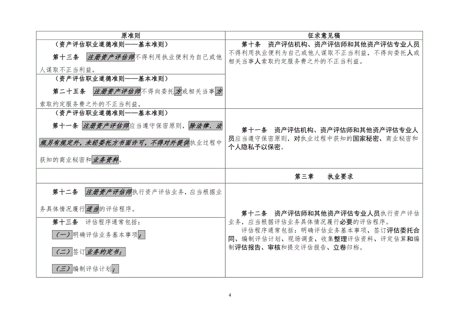 资产准则基本准则征求意见稿修订前后对照表_第4页