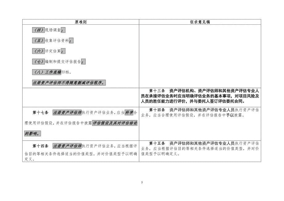 资产准则基本准则征求意见稿修订前后对照表_第5页