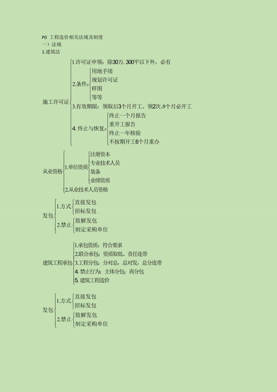 工程造价笔记_第1页