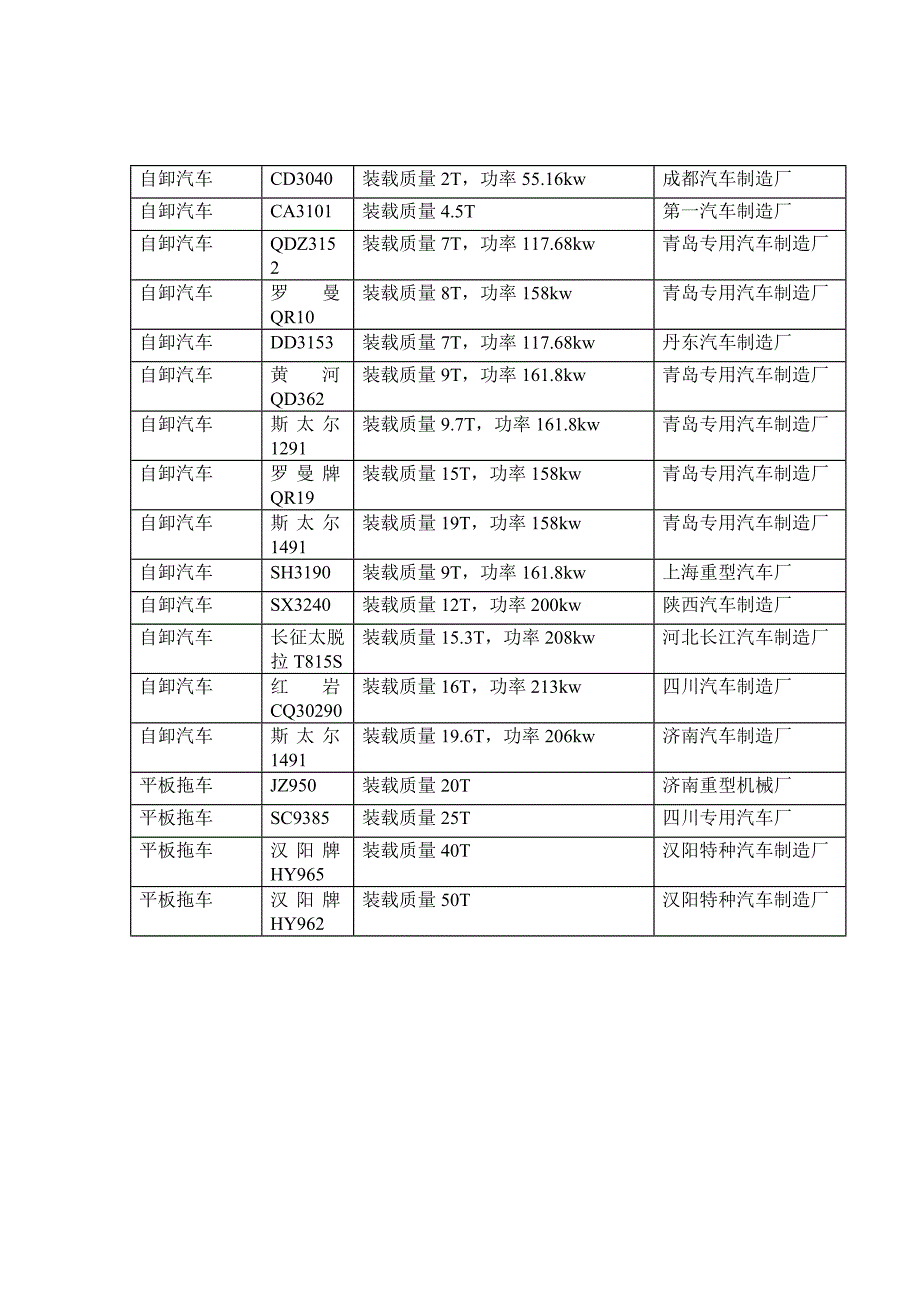 机械型号大全_第1页