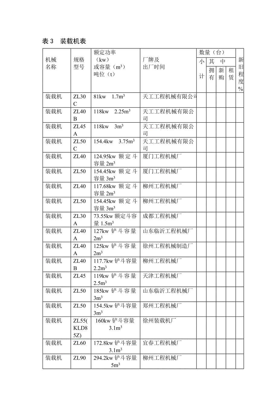 机械型号大全_第2页