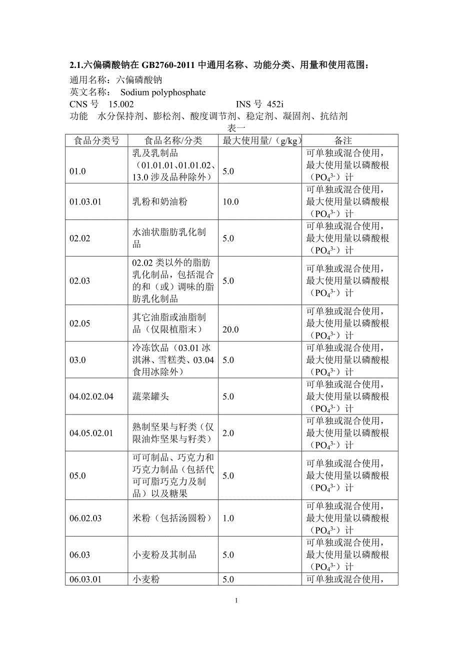 焦磷酸钠通用名称功能分类用量和使用范围_第1页