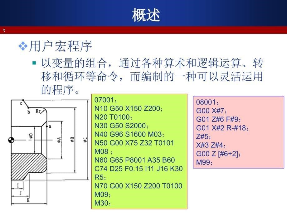 数控加工工艺与编程第3版第7章宏程序应用_第5页