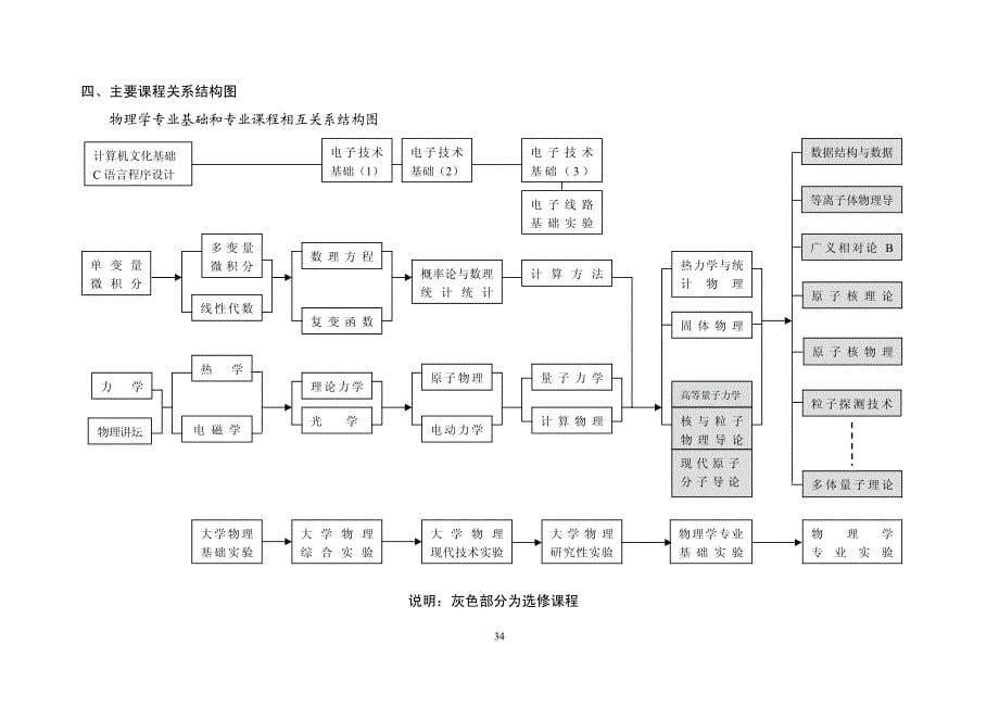 中科大物理系课程表_第5页