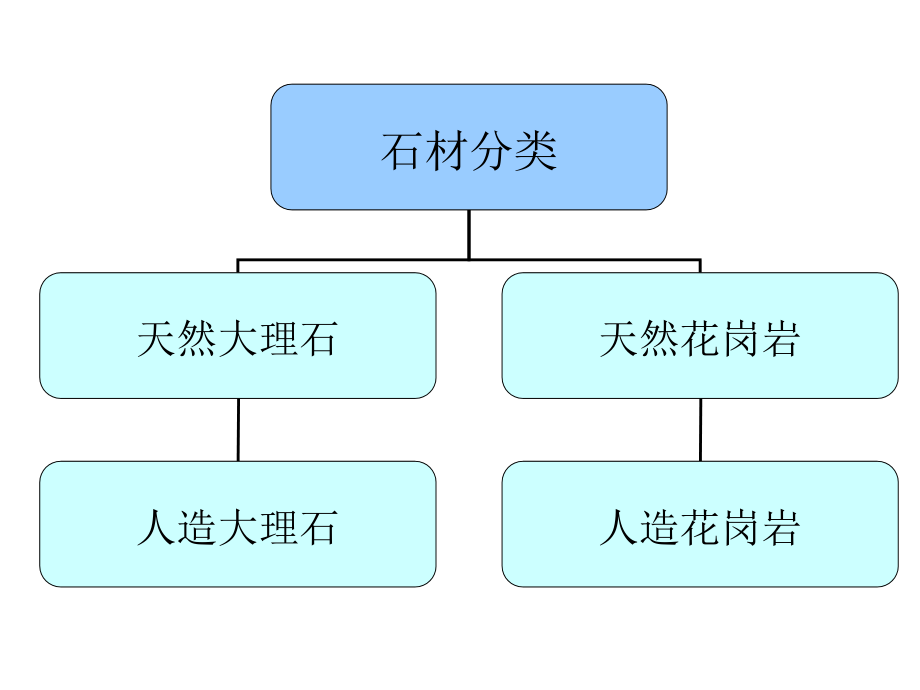 景观铺装 材料 大全_第3页