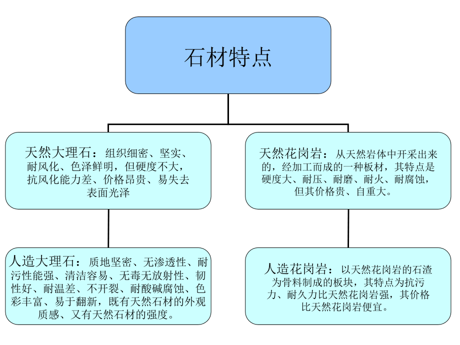 景观铺装 材料 大全_第4页