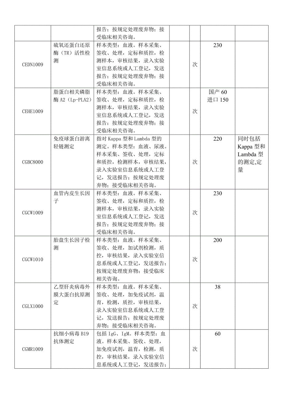 自主定价项目价格公示_第2页