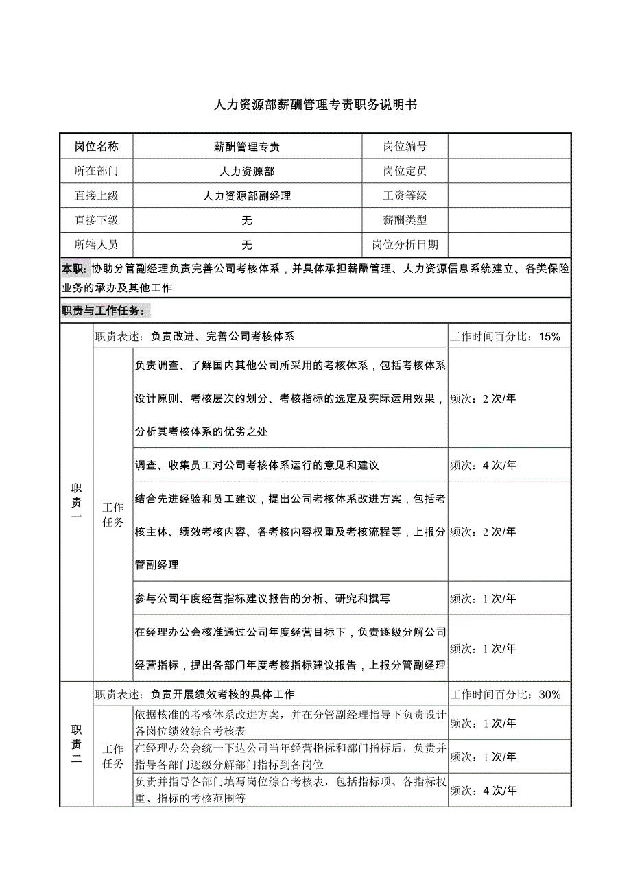 薪酬管理大全263_第1页