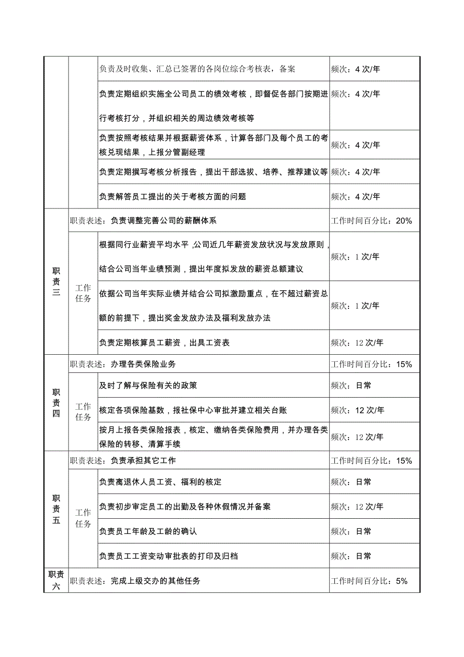 薪酬管理大全263_第2页