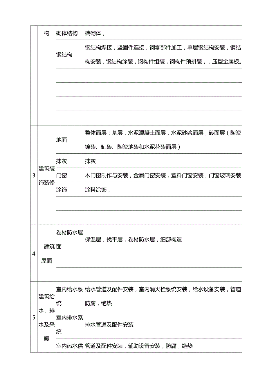 水处理单位、分部、分项划分表_第2页