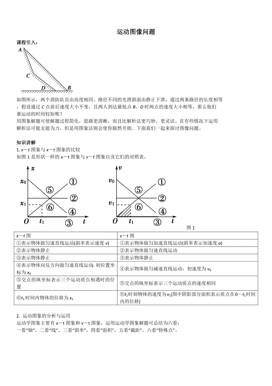 必修一：运动图像专练(带答案)_第1页