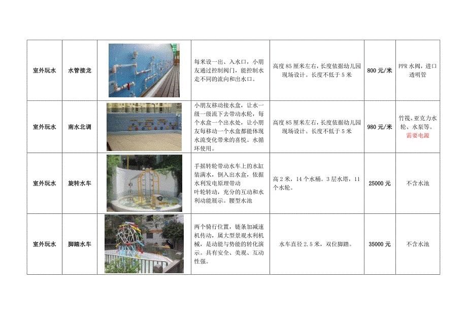 科学产品介绍及价格资料_第5页