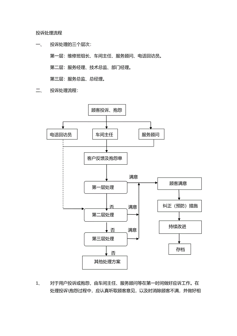 汽车4s店投诉处理流程_第1页