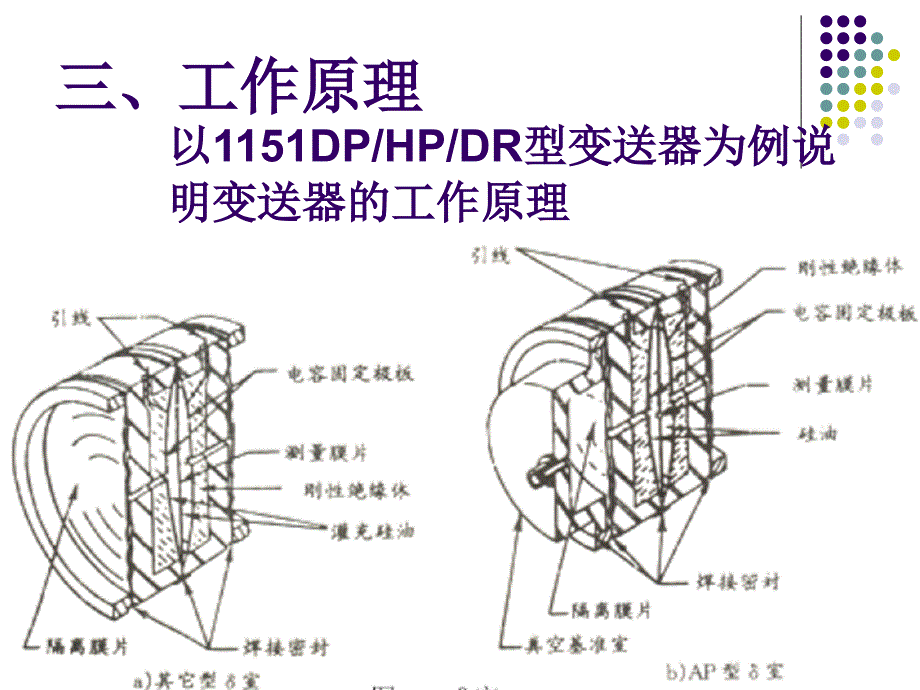 变送器校验检修_第4页