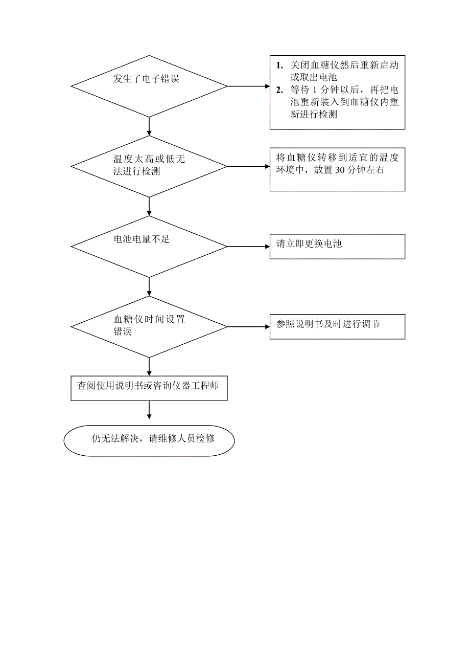 血糖仪流程图_第3页