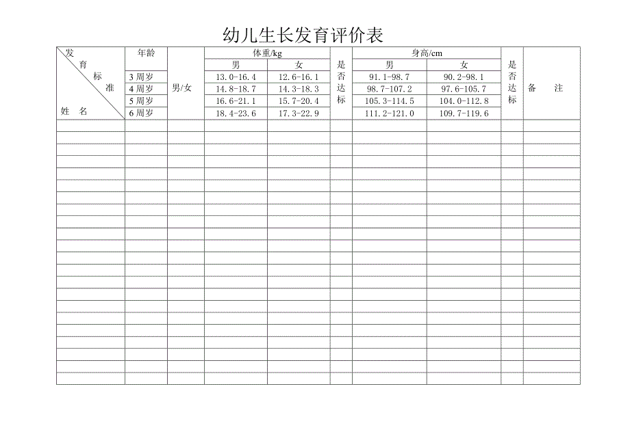 幼儿生长发育评价表_第1页