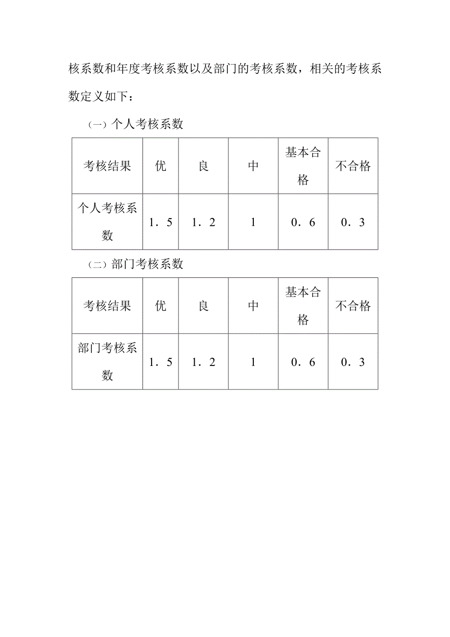 薪酬管理大全292_第4页