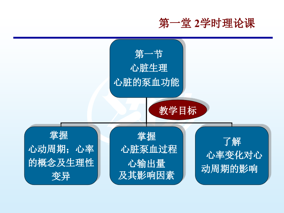 生理学基础第四章血液系统_第4页