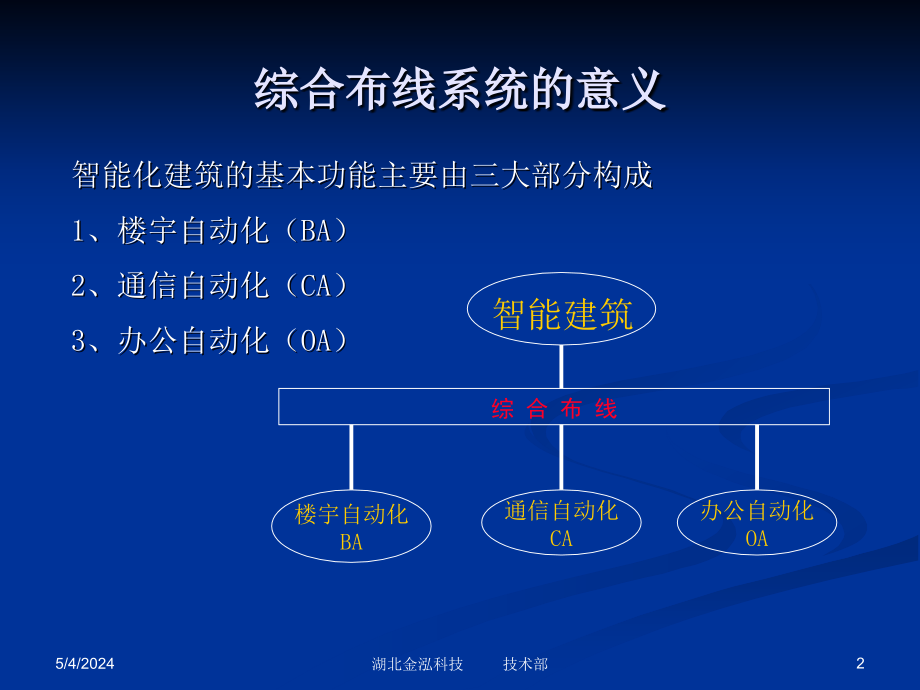 综合布线系统构成及 配置  1_第2页