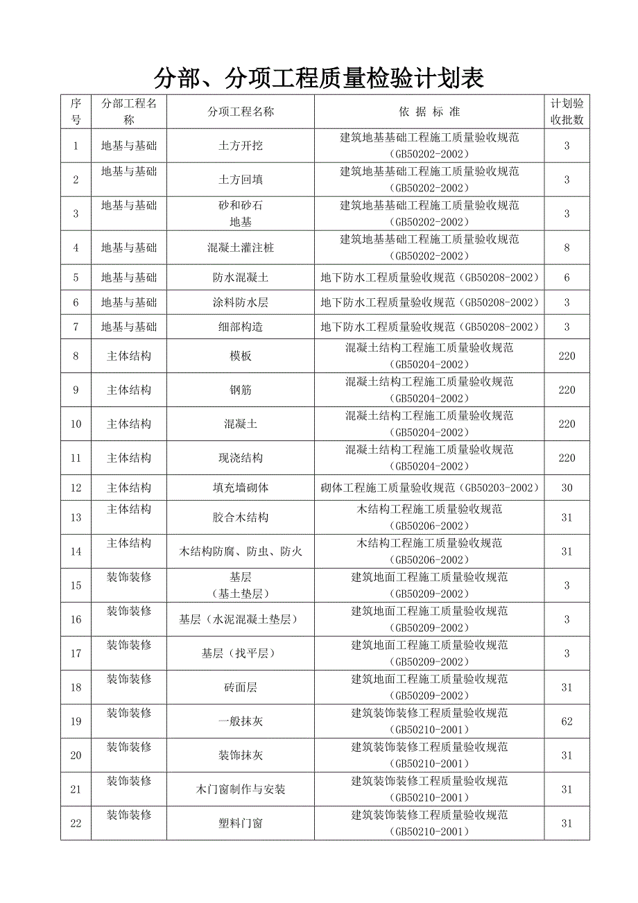 分部分项工程质量检验计划表1_第1页