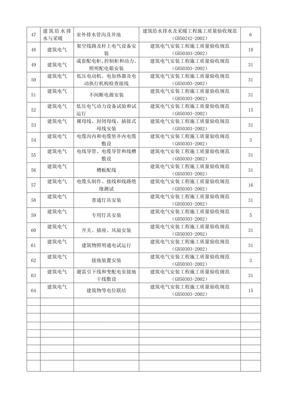 分部分项工程质量检验计划表1_第3页