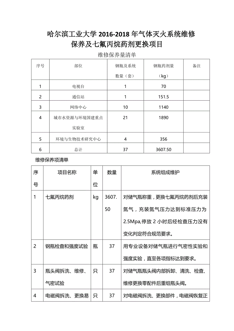 哈尔滨工业大学201气体灭火系统维修保养及七氟丙烷_第1页