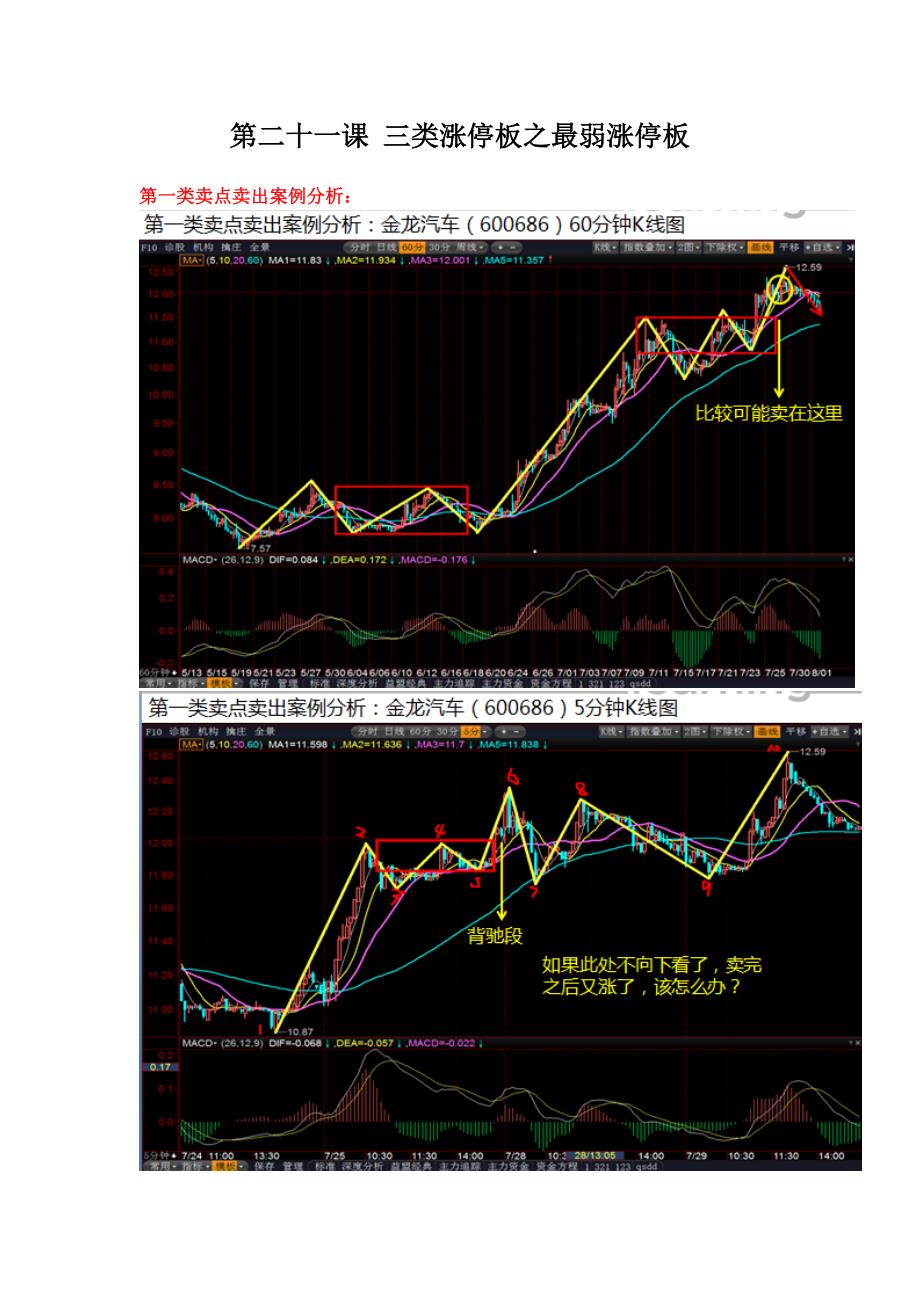 三类涨停板之最弱涨停板1_第1页